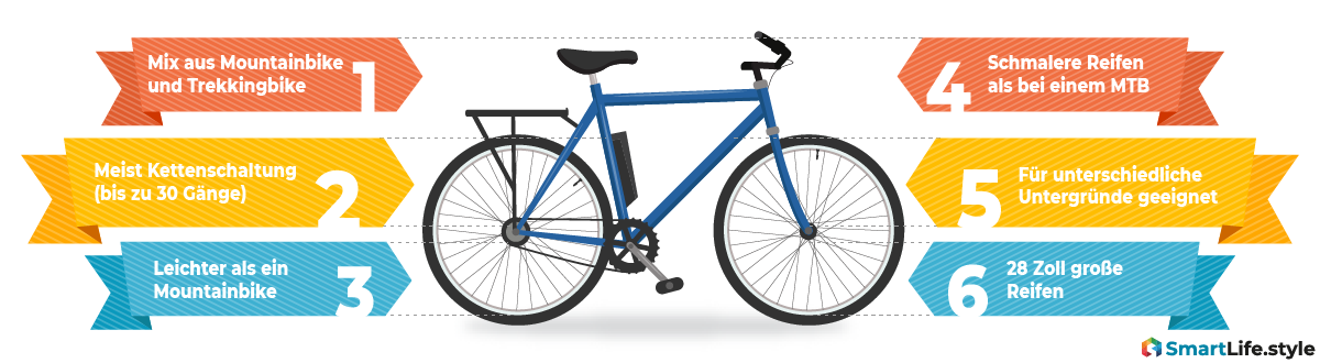 Wichtige Merkmale Cross E-Bike